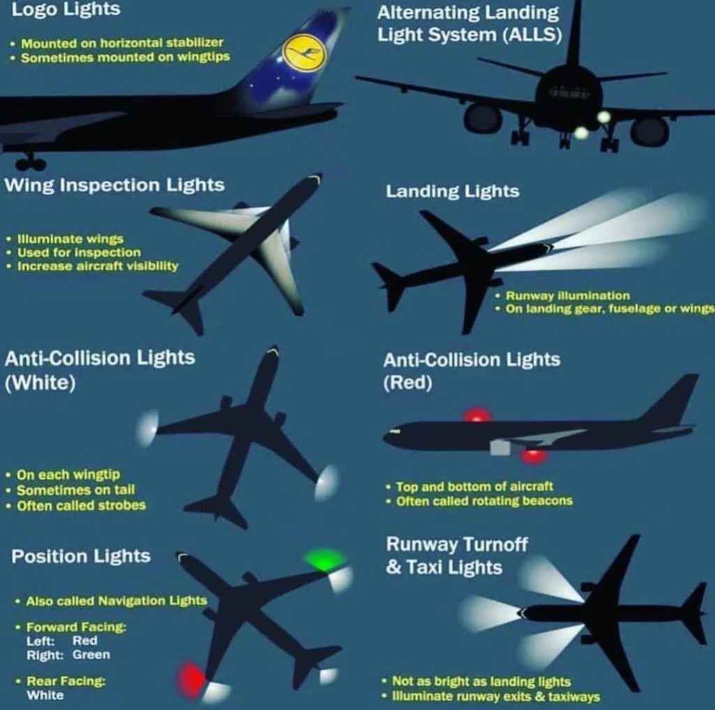 AircraftLights